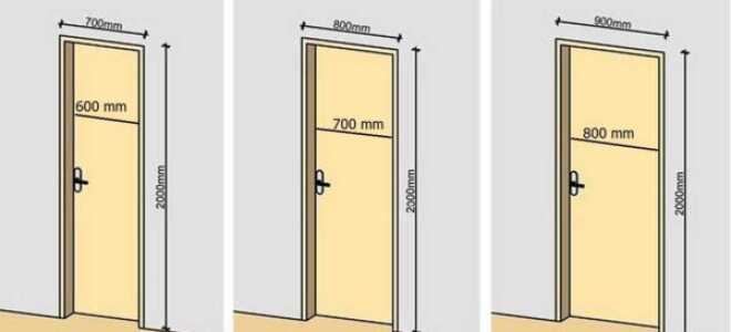 Размеры стандартных дверных проемов: межкомнатных и входных
