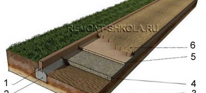 Как сделать фундамент для дорожки из тротуарной плитки — брусчатки: схема, слои, выполнение