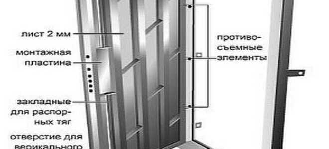 Как сварить дверь из металла