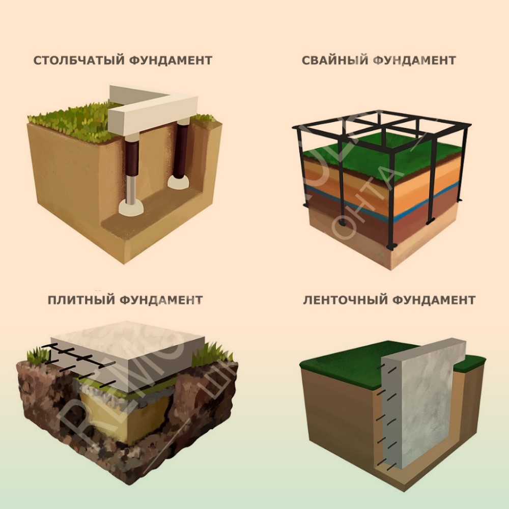 Типы фундамента для крыльца