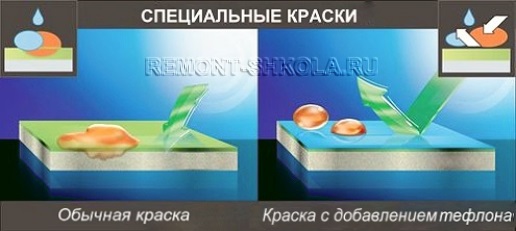 Специальные краски