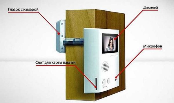 Один из вариантов (не совсем простой)