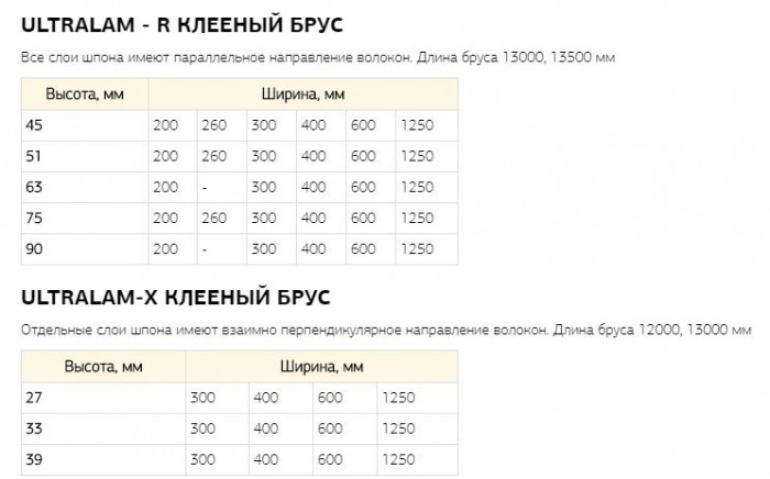ЛВЛ-брус