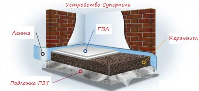 ГВЛ Суперпол